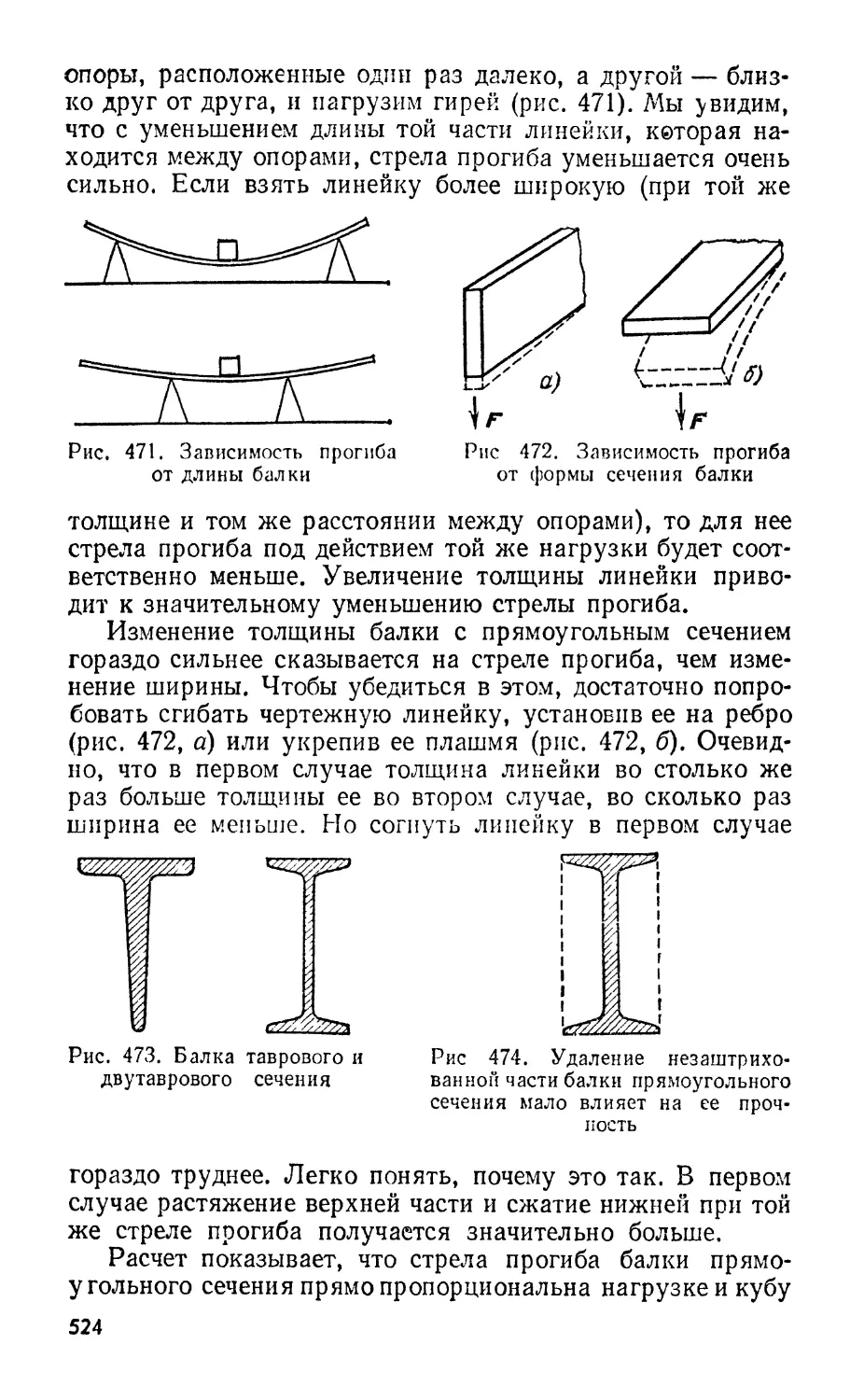 Стрела прогиба балки прямоугольного сечения