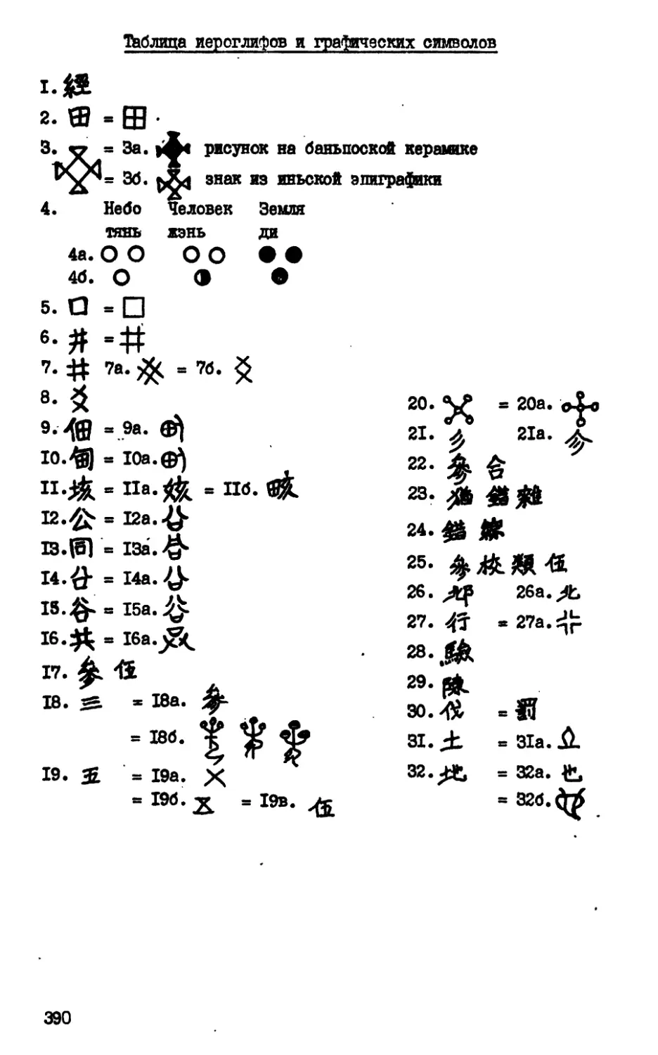 Таблицы иероглифов и графических символов