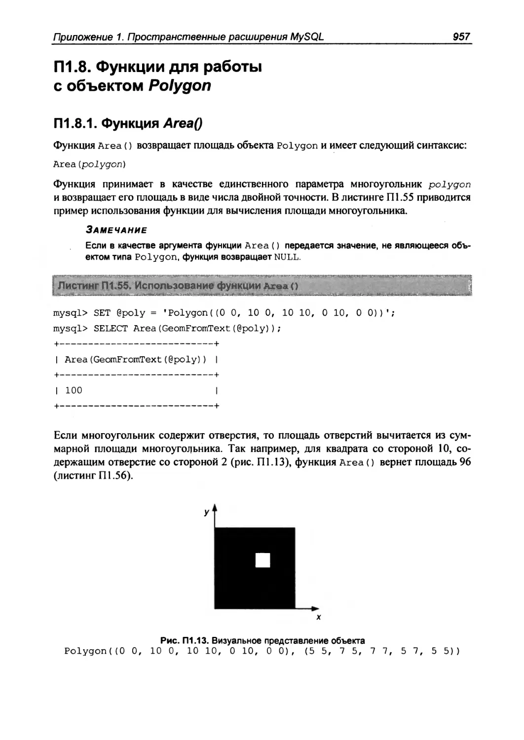 П1.8. Функции для работы с объектом Polygon