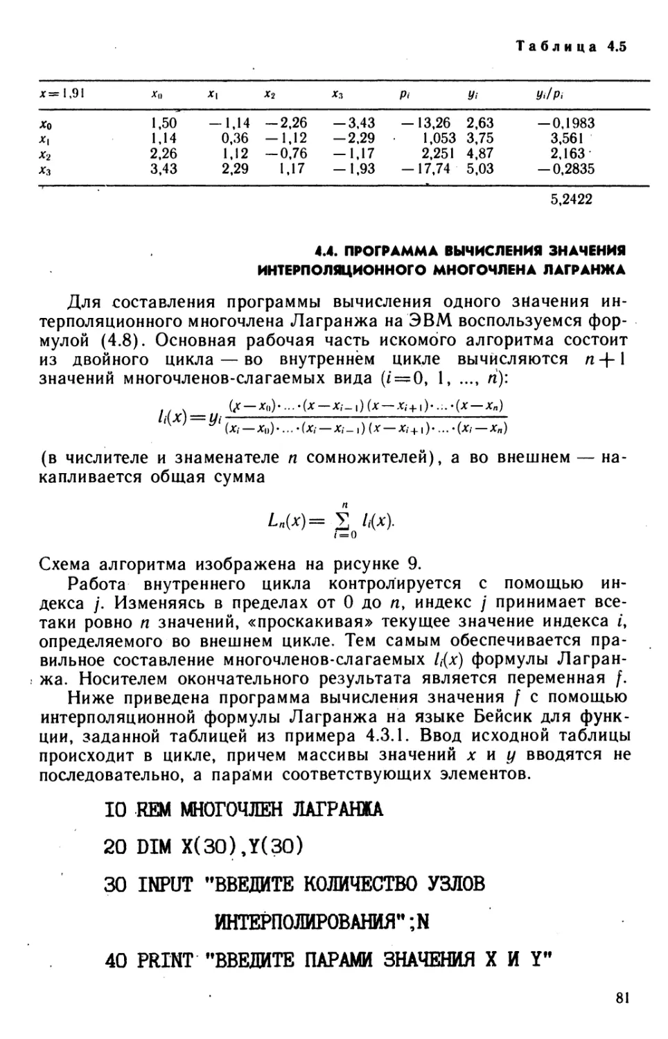 4.4. Программа вычисления значения интерполяционного многочлена Лагранжа