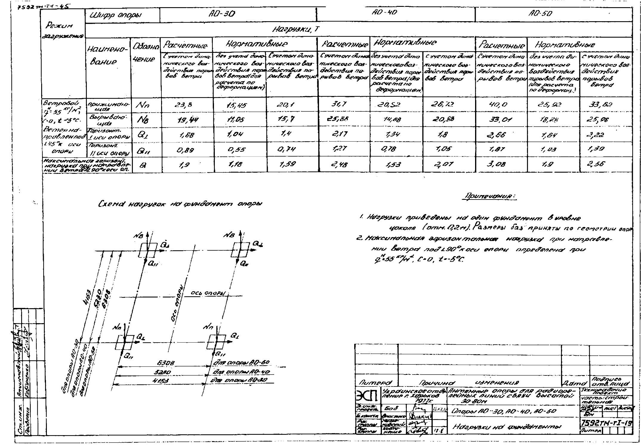 Техно рабочий проект