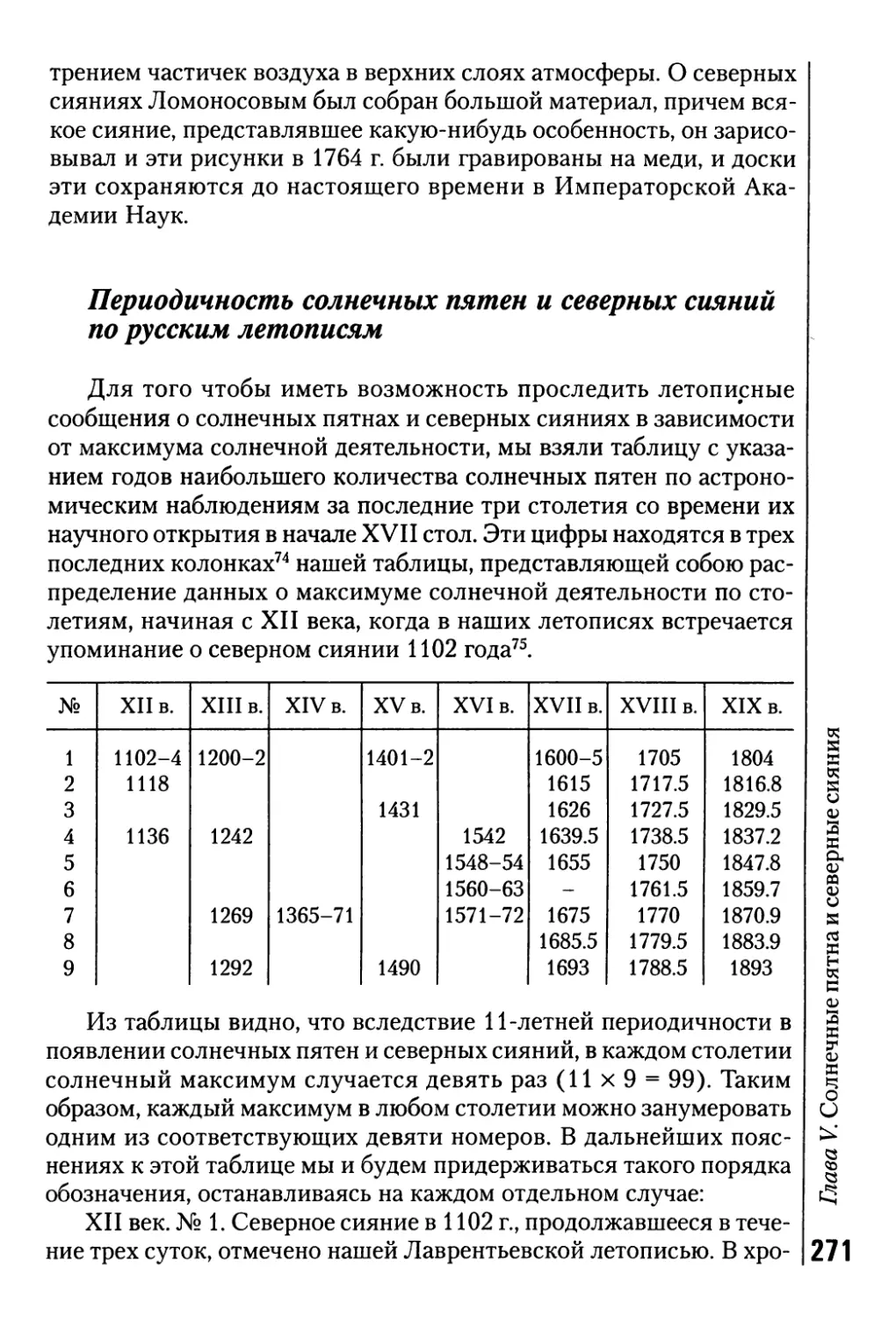 Периодичность солнечных пятен и северных сияний по русским летописям