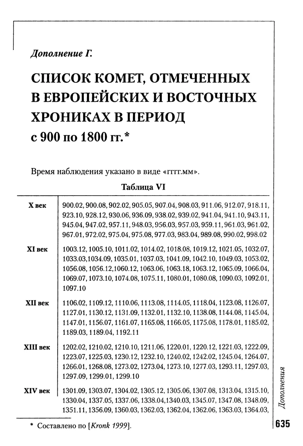 Г. Список комет, отмеченных в европейских и восточных хрониках в период с 900 по 1800 гг