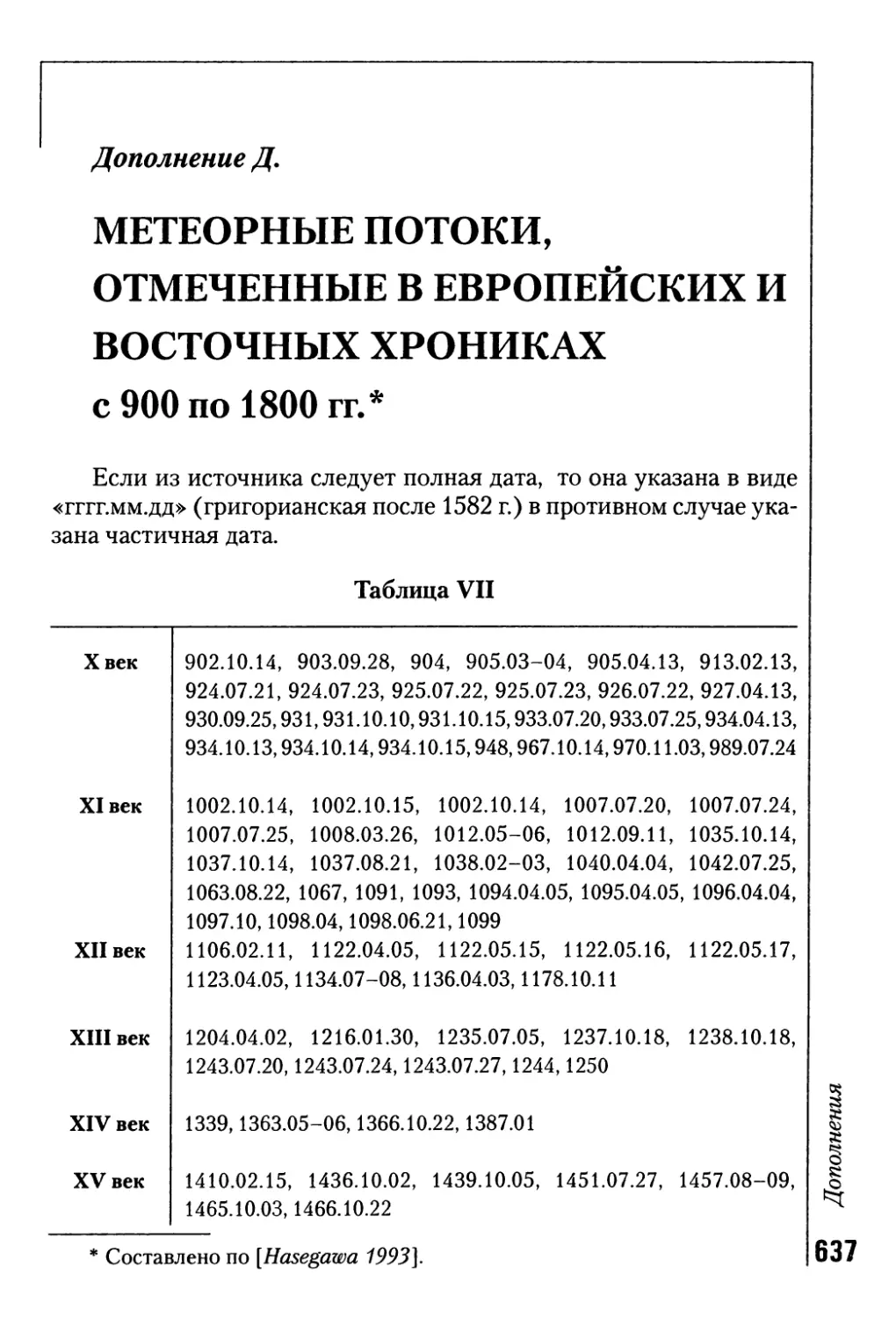 Д. Метеорные потоки, отмеченные в европейских и восточных хрониках с 900 по 1800 гг