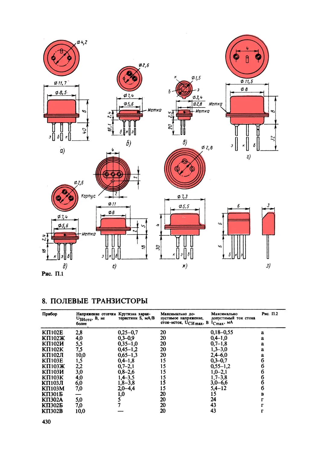 8. Полевые транзисторы