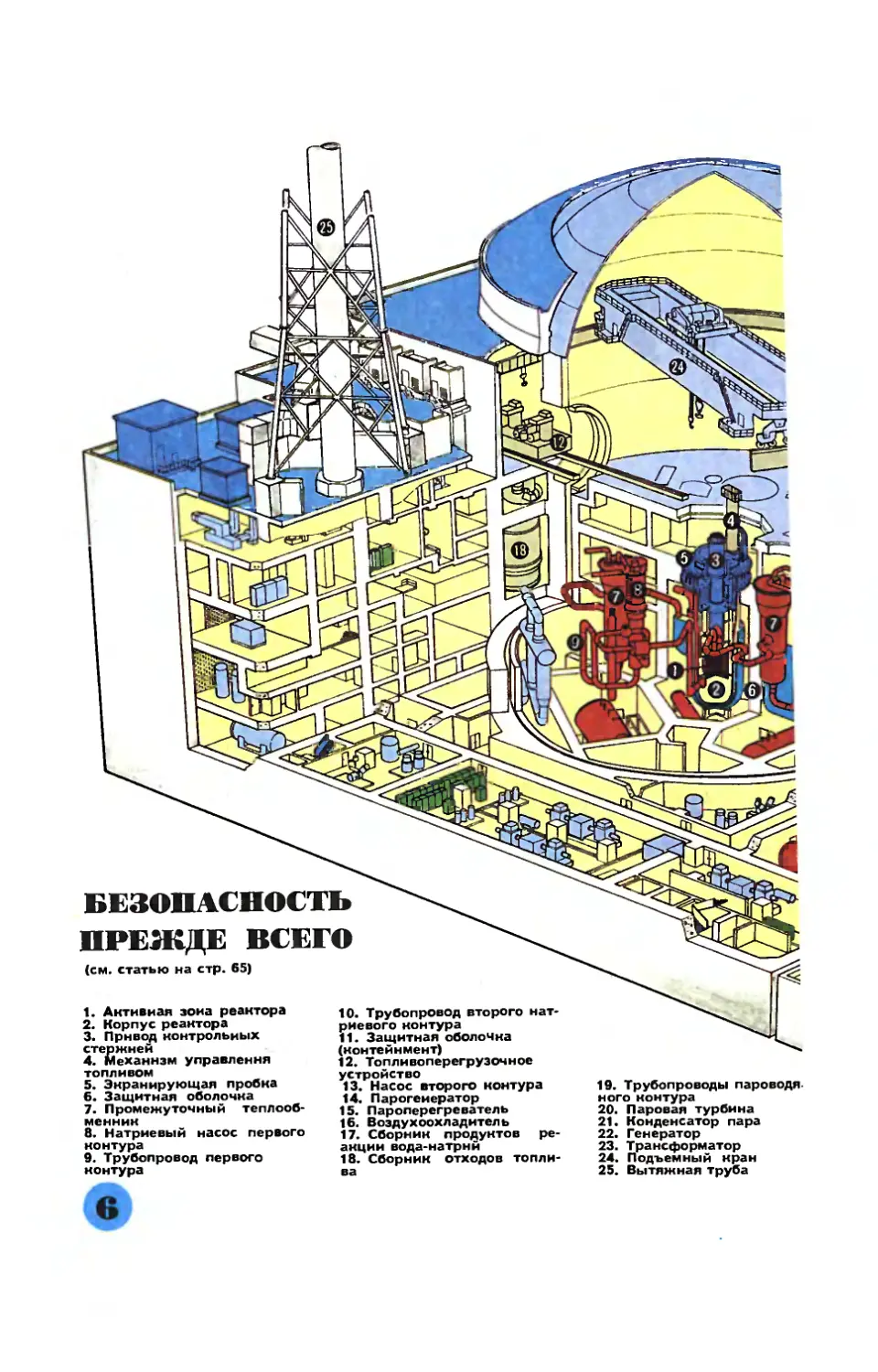 Прототип АЭС на быстрых нейтронах \
[Вкладки] — Прототип АЭС на быстрых нейтронах \