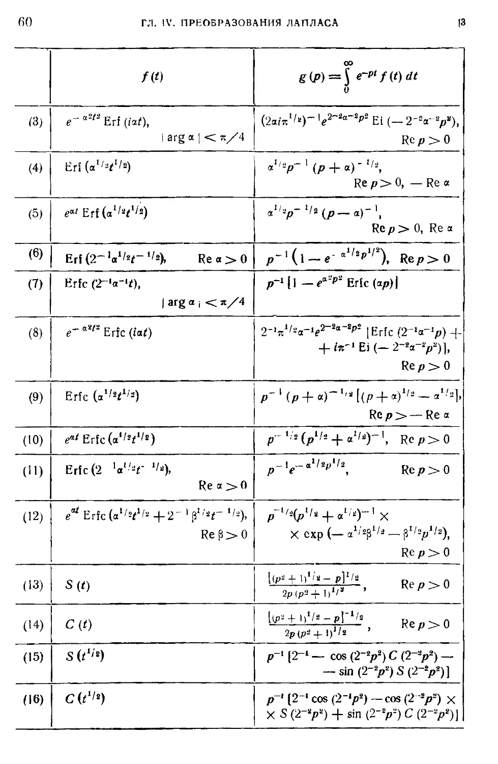 Таблица лапласа оригинал. Преобразование Лапласа таблица изображений. Таблица преобразований Лапласа полная. Обратное преобразование Лапласа таблица. Прямое преобразование Лапласа таблица.