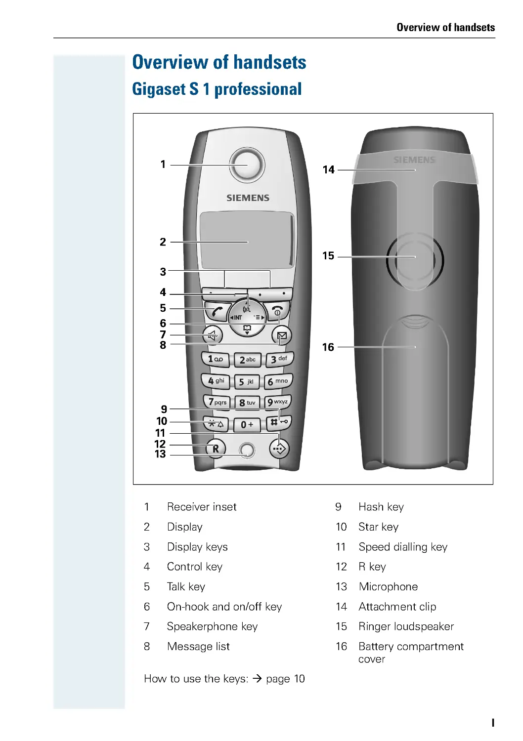 Overview of handsets