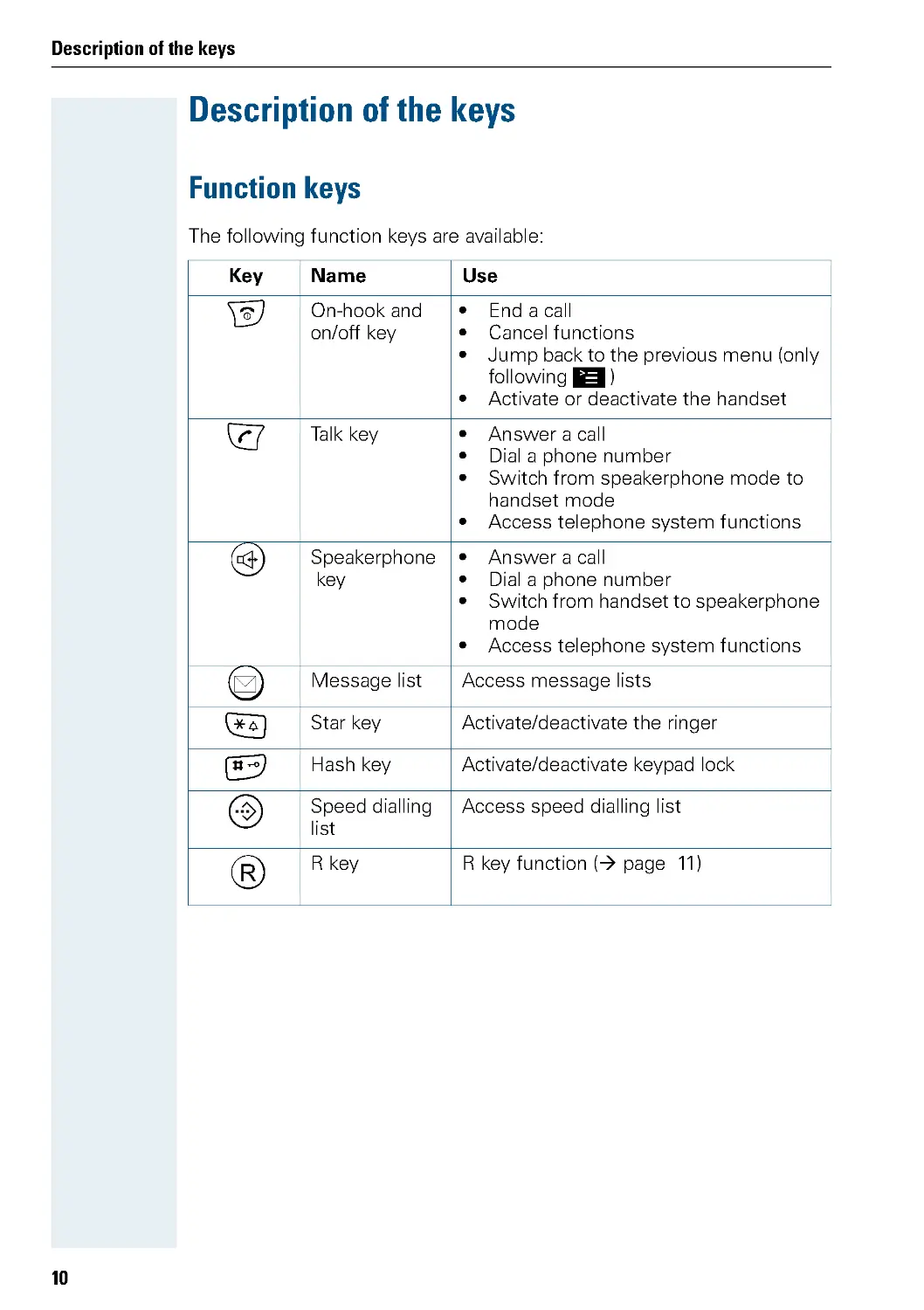 Description of the keys