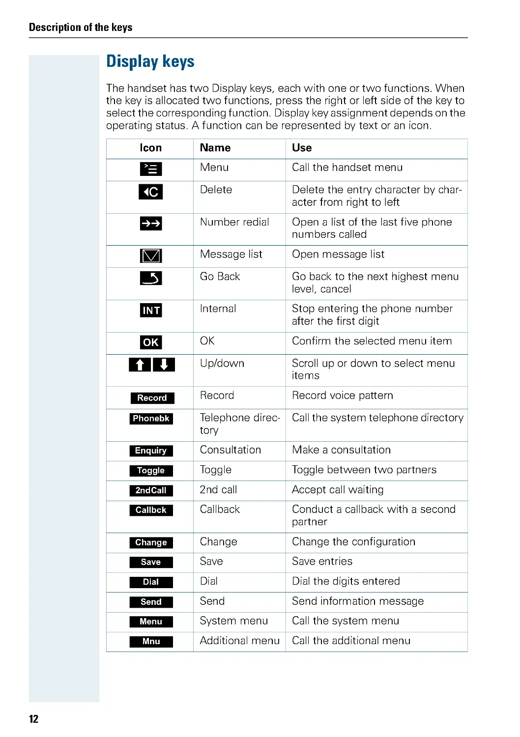 Display keys