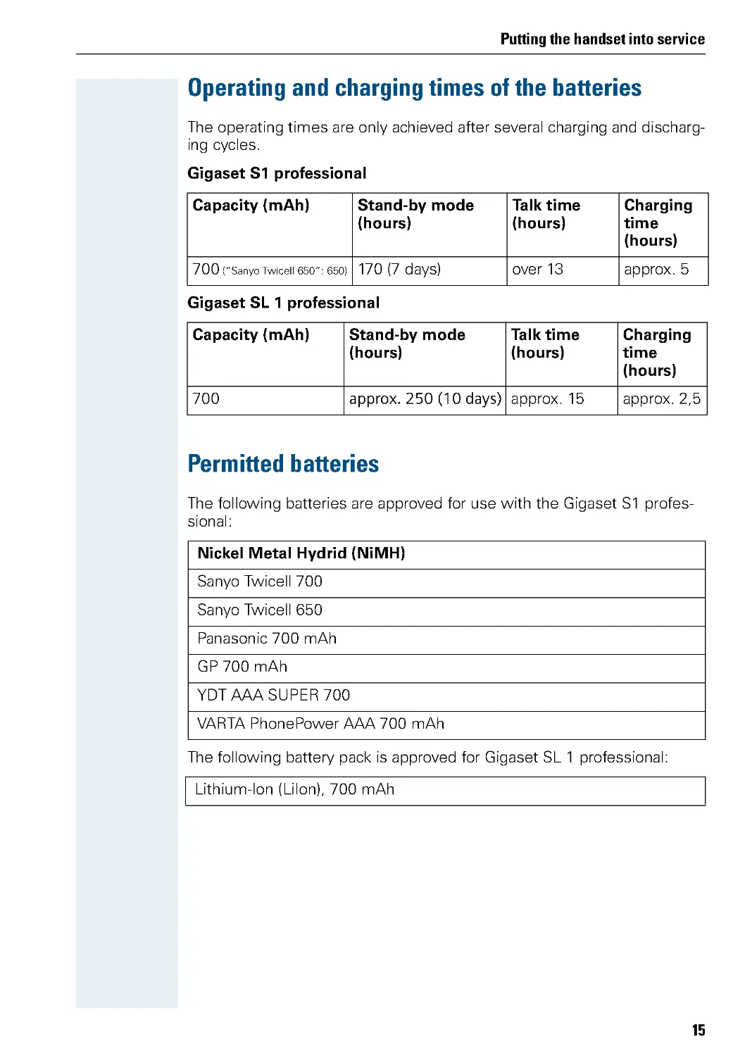 Operating and charging times of the batteries
Permitted batteries