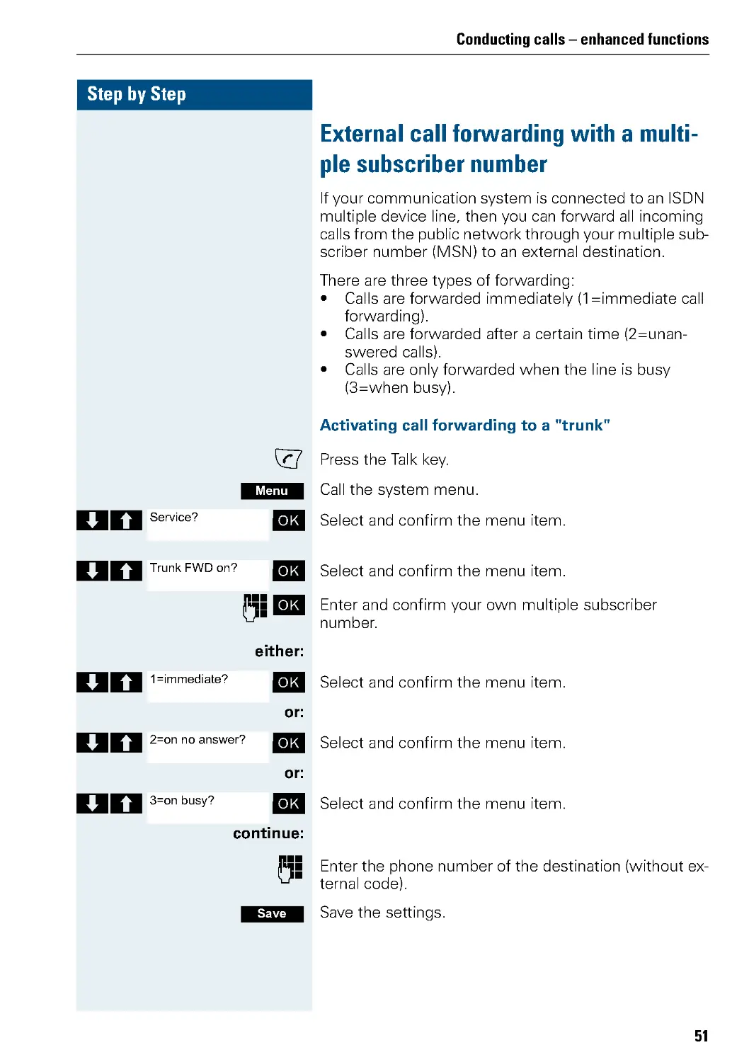 External call forwarding with a multiple subscriber number