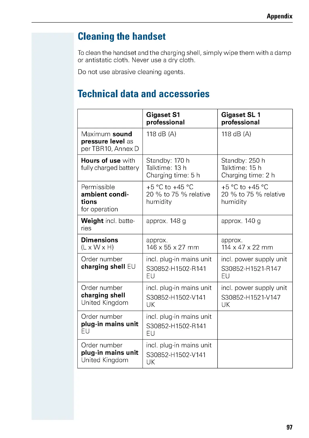 Cleaning the handset
Technical data and accessories