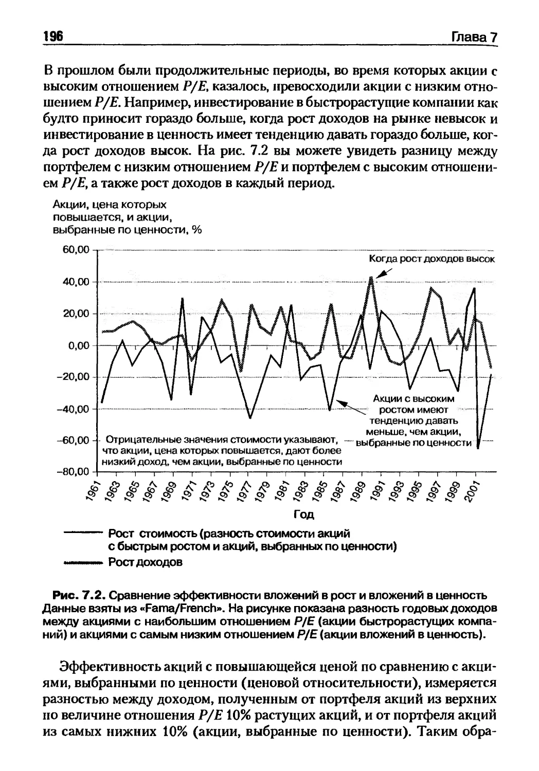 Когда поднимутся акции