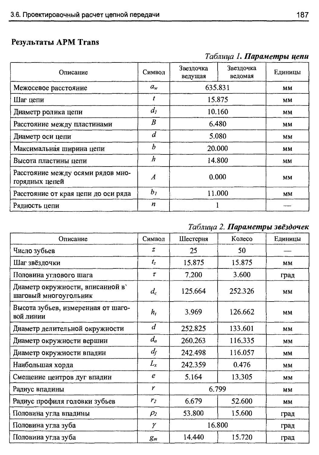 Приложения для проектирования машин