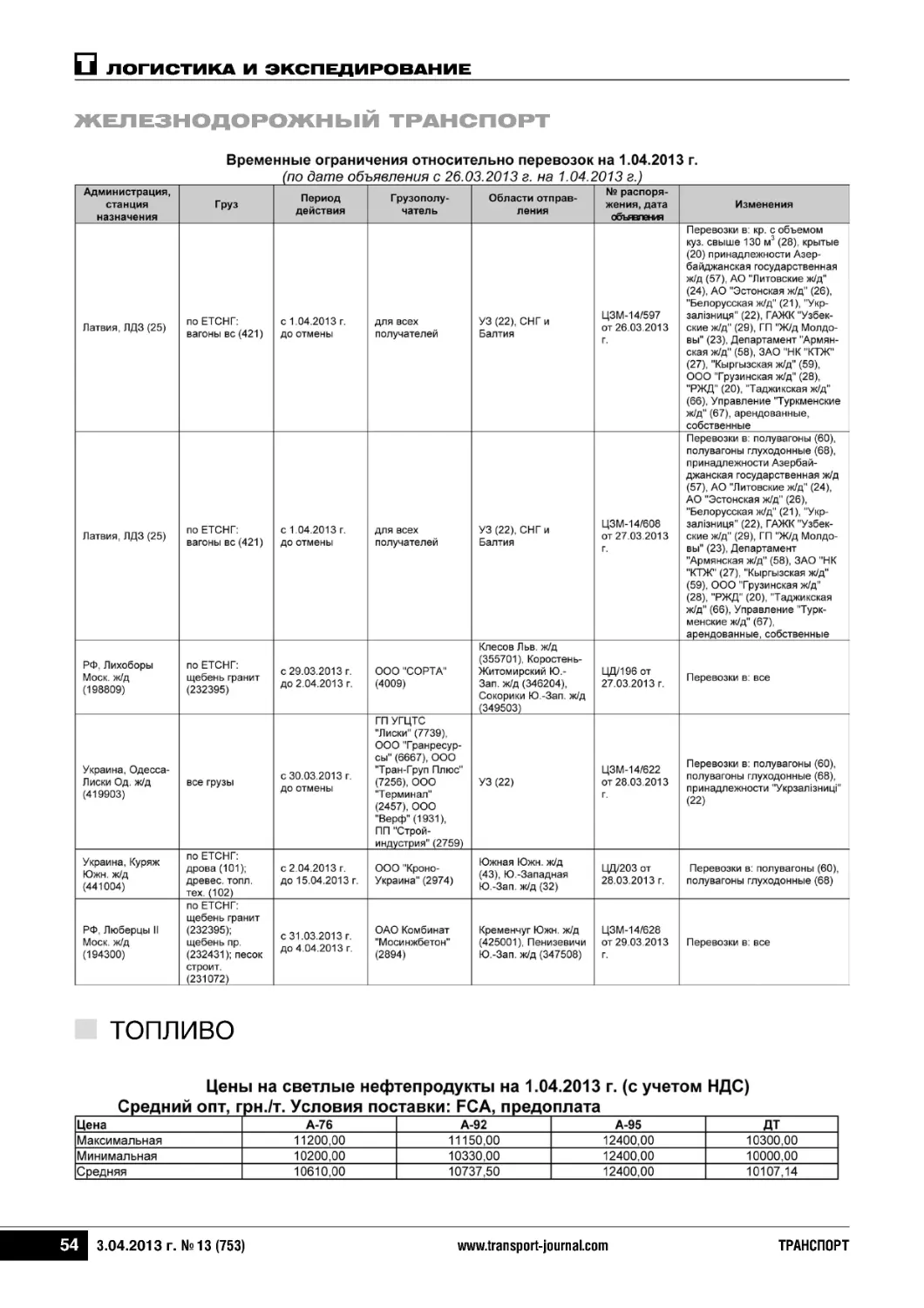 Железнодорожный транспорт
Топливо