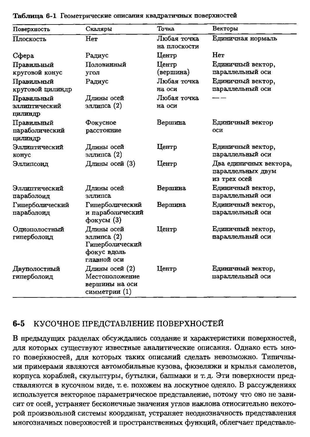 5. Кусочное представление поверхностей