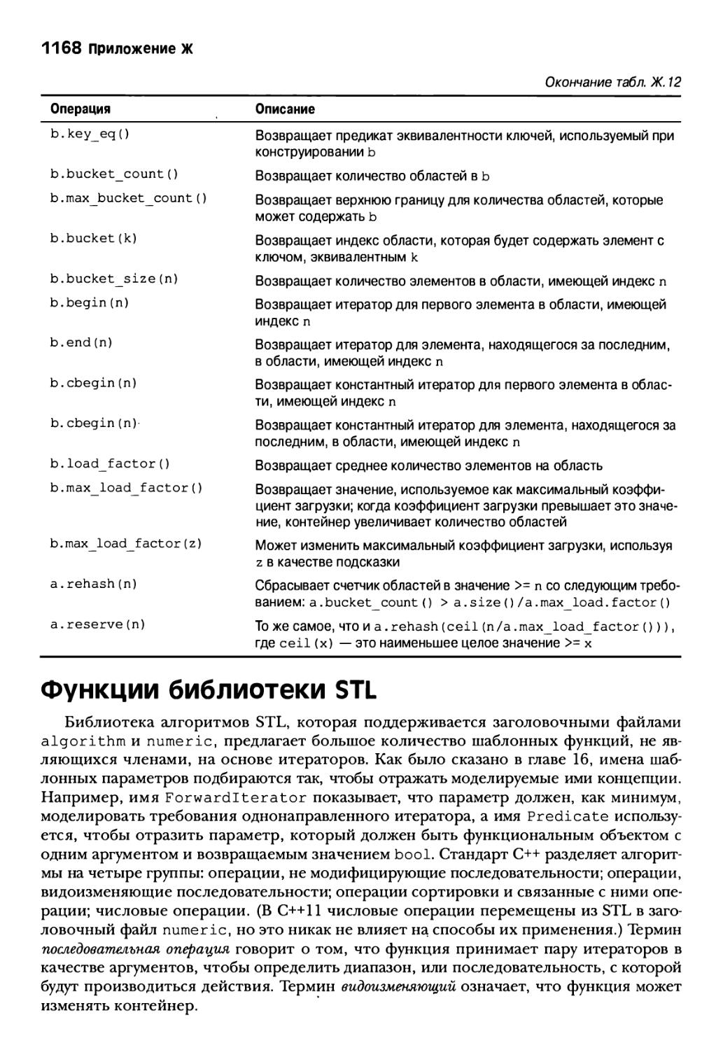 Функции библиотеки STL