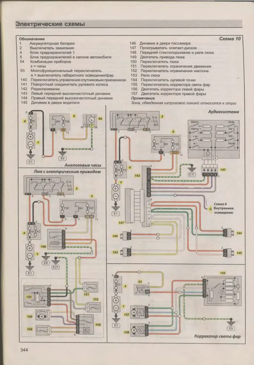 Схемы ситроен с3