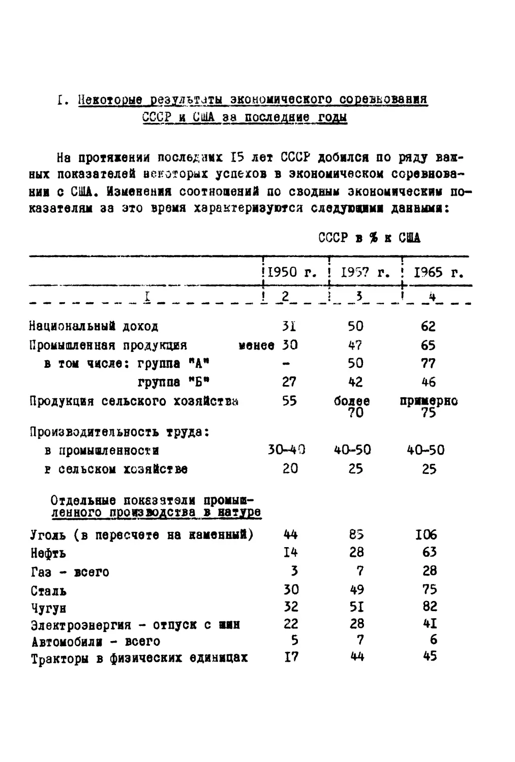 1. Некоторые результаты экономического соревнования СССР и США за последние годы