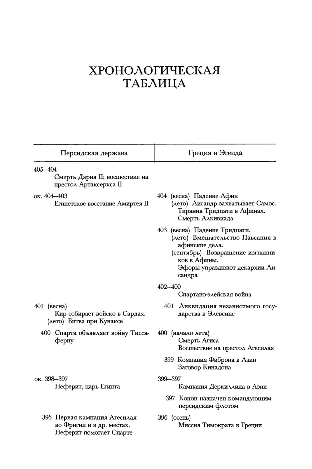 Хронологическая таблица