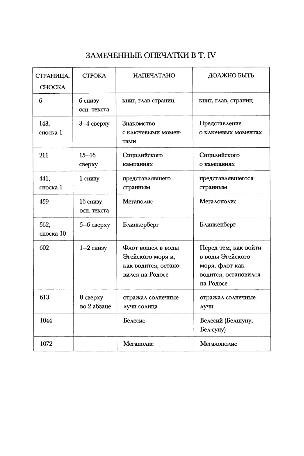ЗАМЕЧЕННЫЕ ОПЕЧАТКИ В T. IV