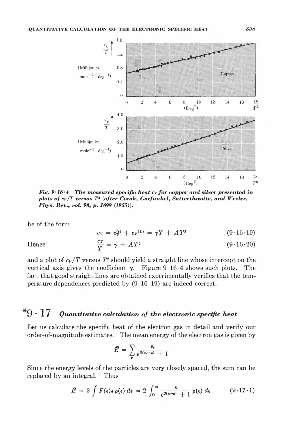 9.17 Quantitative calculation of the electronic specific heat