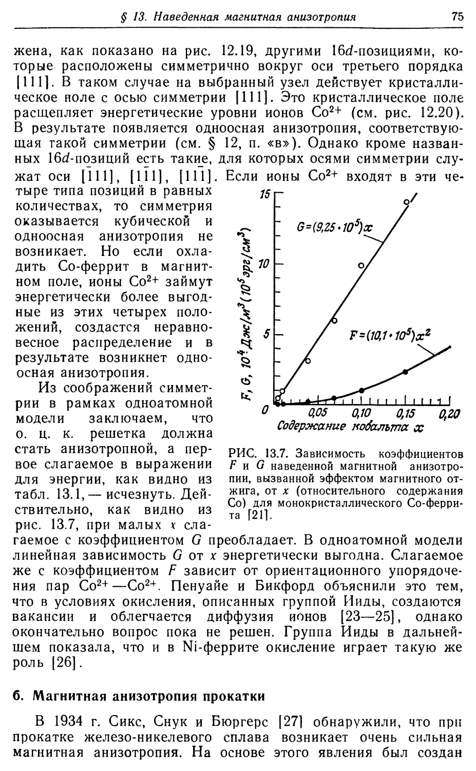 б. Магнитная анизотропия прокатки