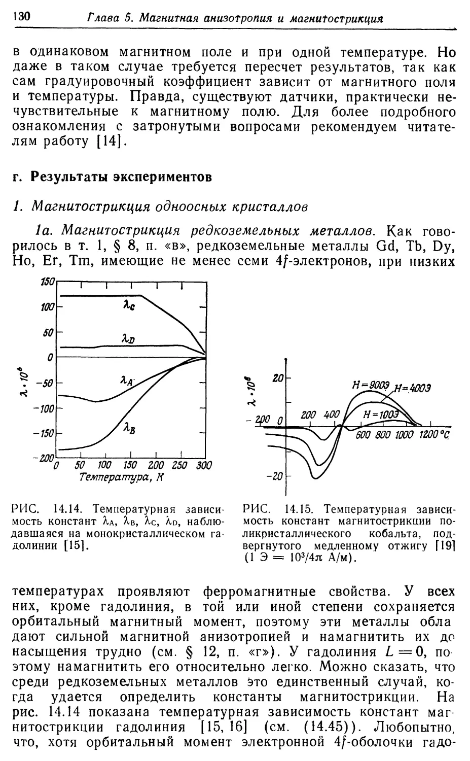 г. Результаты экспериментов