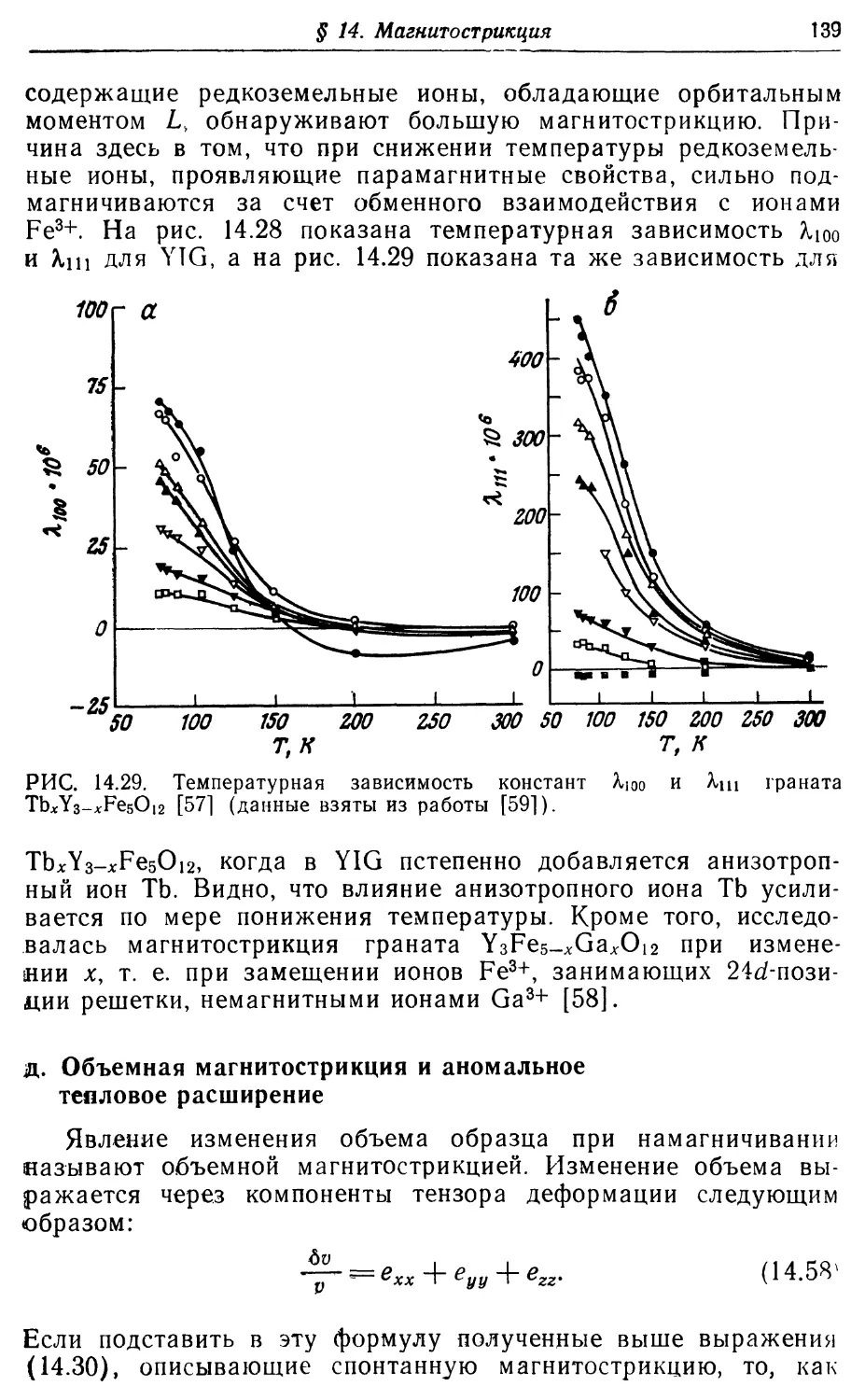 д. Объемная магнитострикция и аномальное тепловое расширение