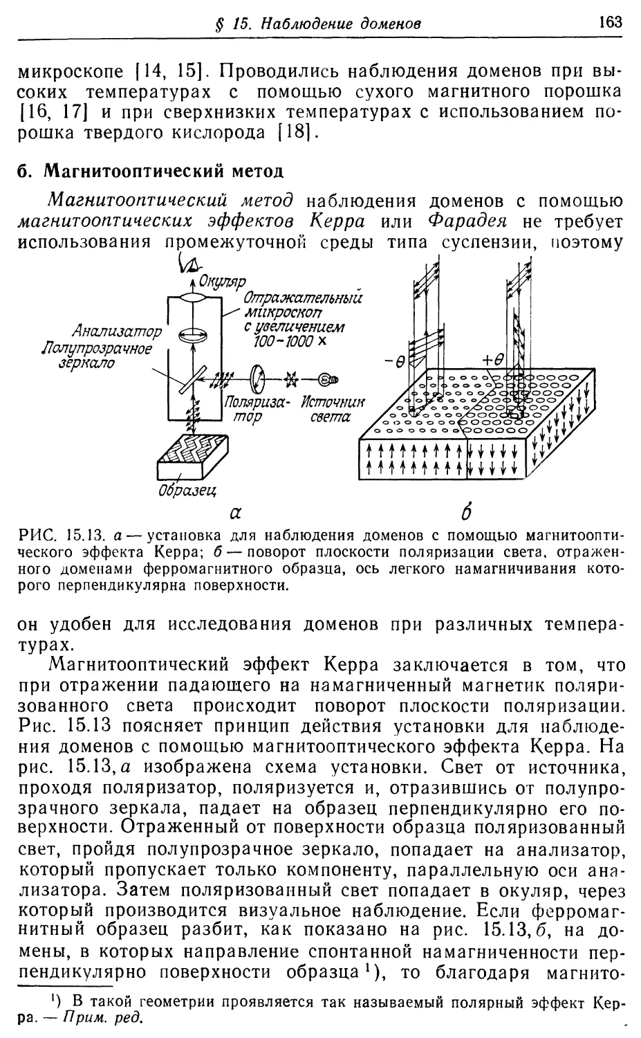 б. Магнитооптический метод