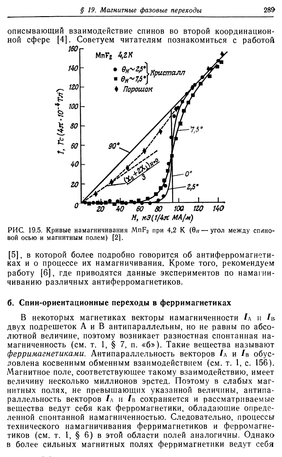 б. Спин-ориентационные переходы в ферримагнетиках