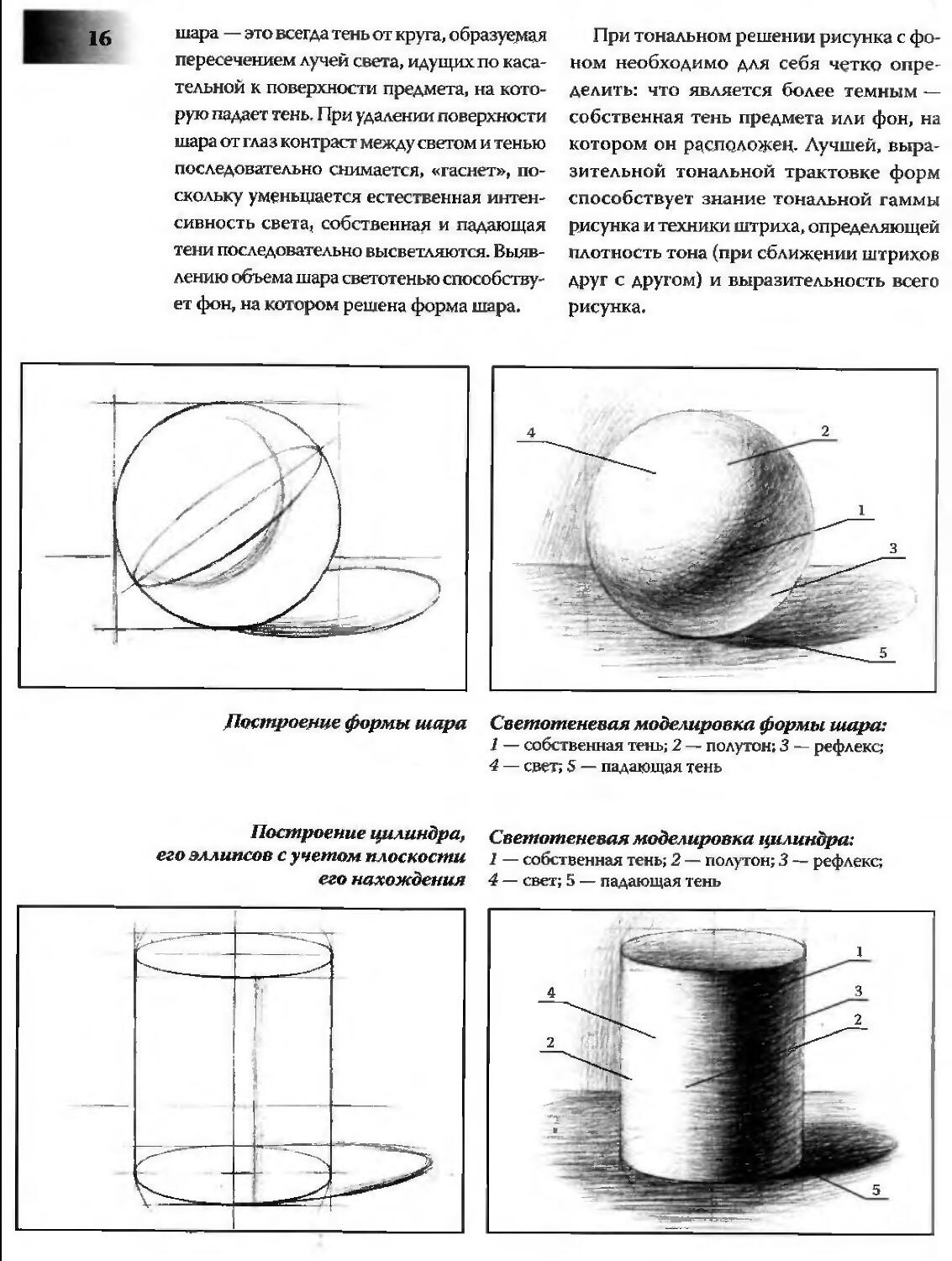 Школа рисунка карандашом в сенин о коваль