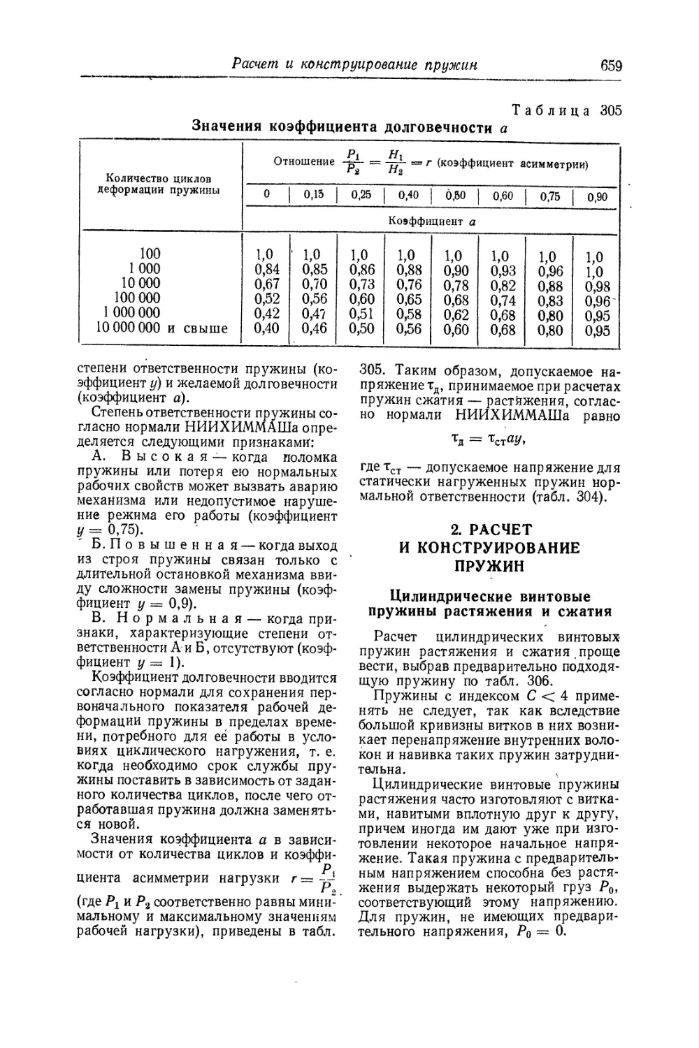 2. Расчет и конструирование пружин