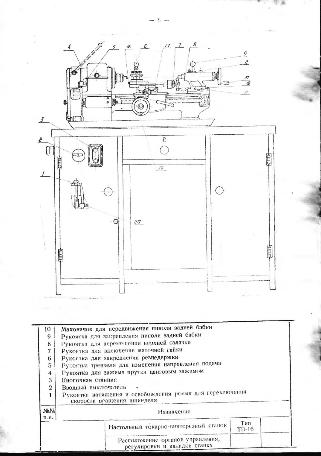 Станок ТВ -16м паспорт
