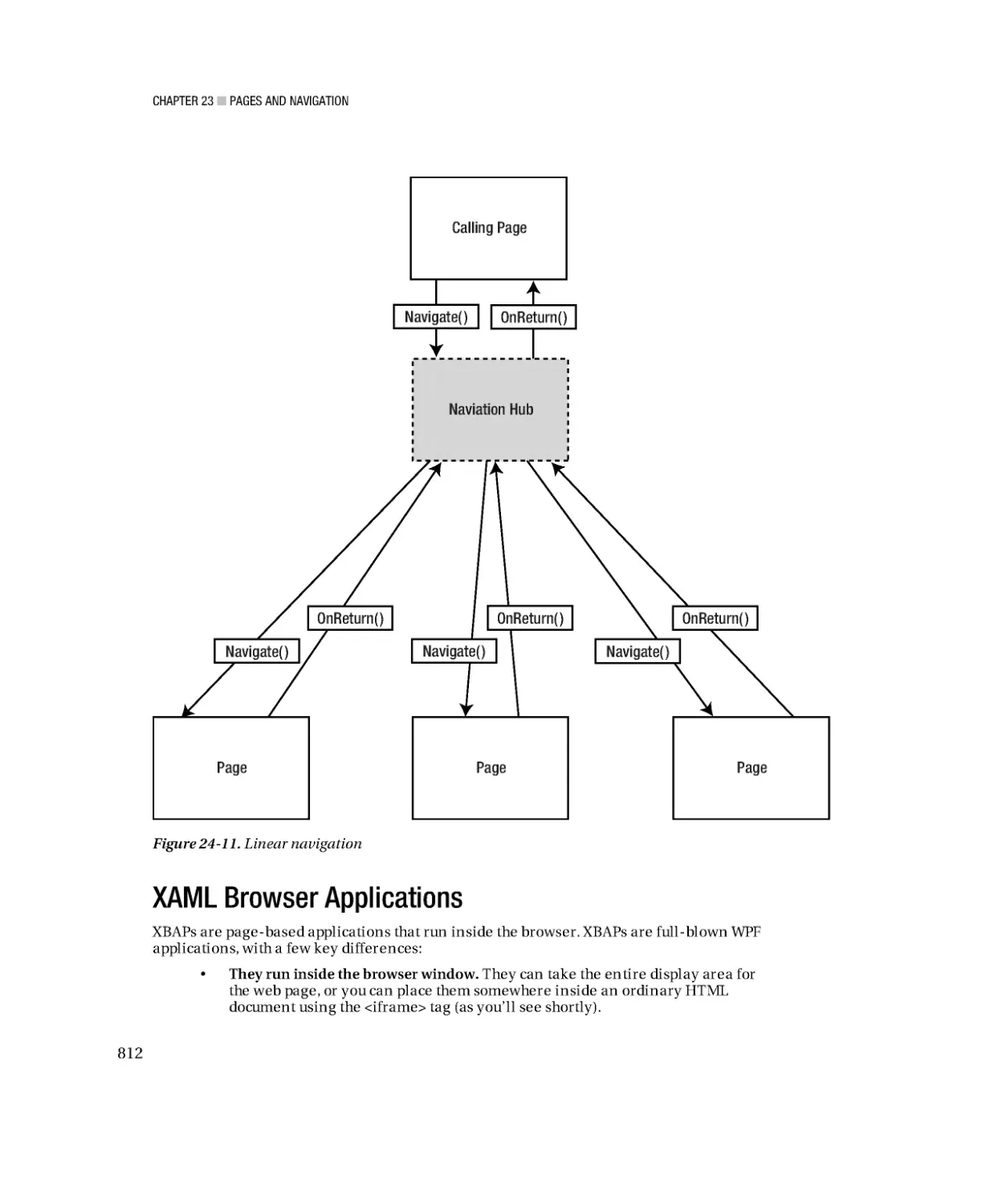 XAML Browser Applications