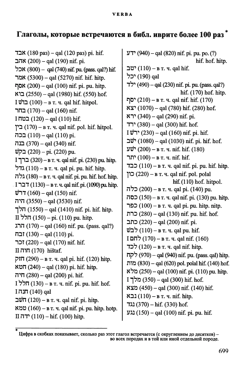 Глаголы, которые встречаются более 100 раз