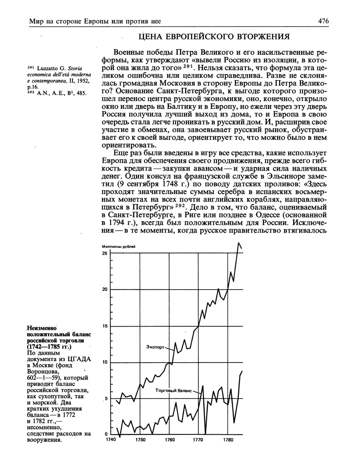 Цена европейского вторжения