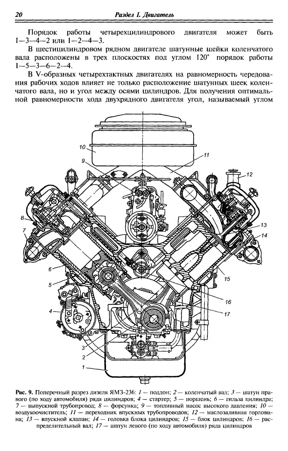 Двигатель КАМАЗ 740 поперечный разрез