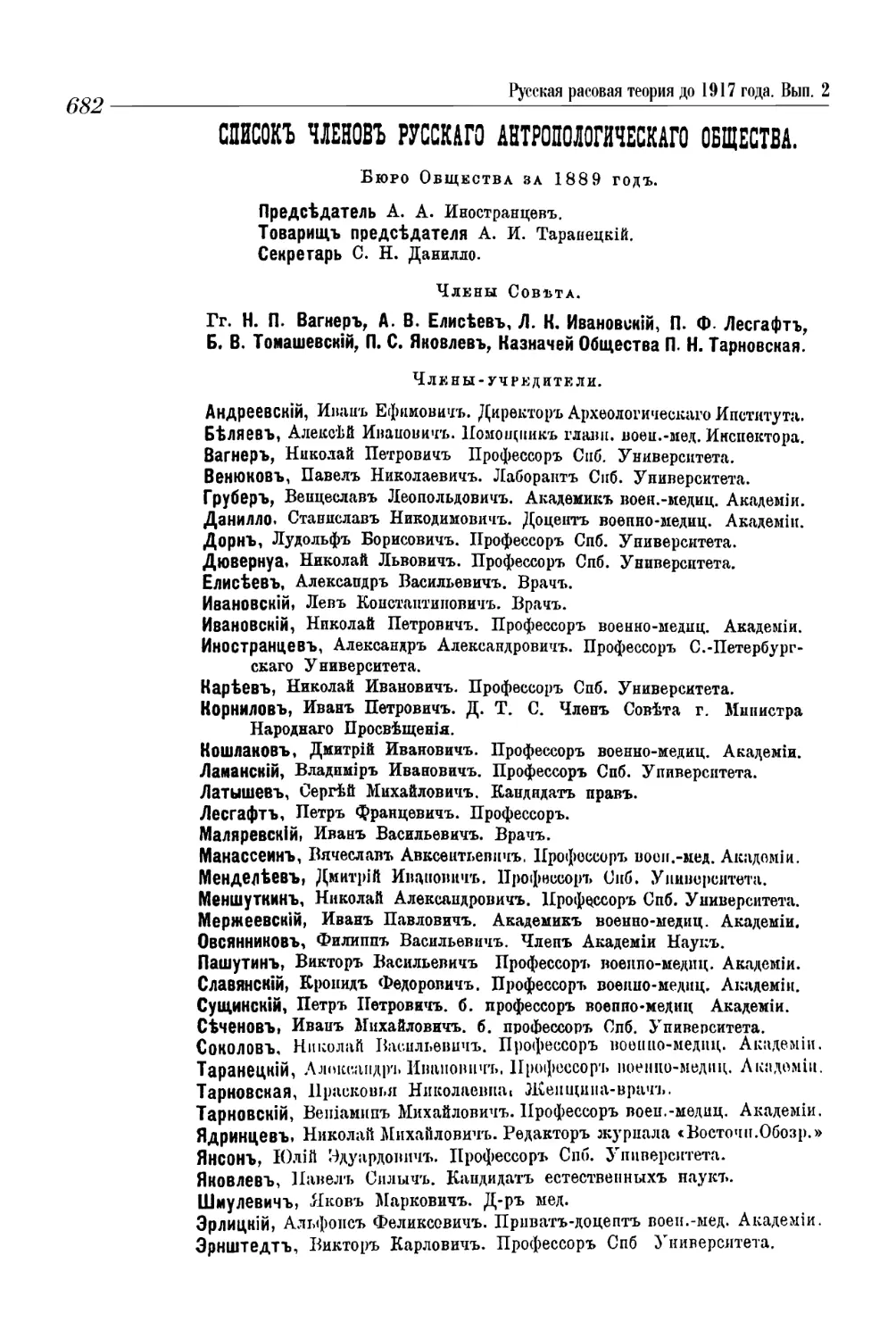 Приложение 1. Список членов Русского Антропологического Общества