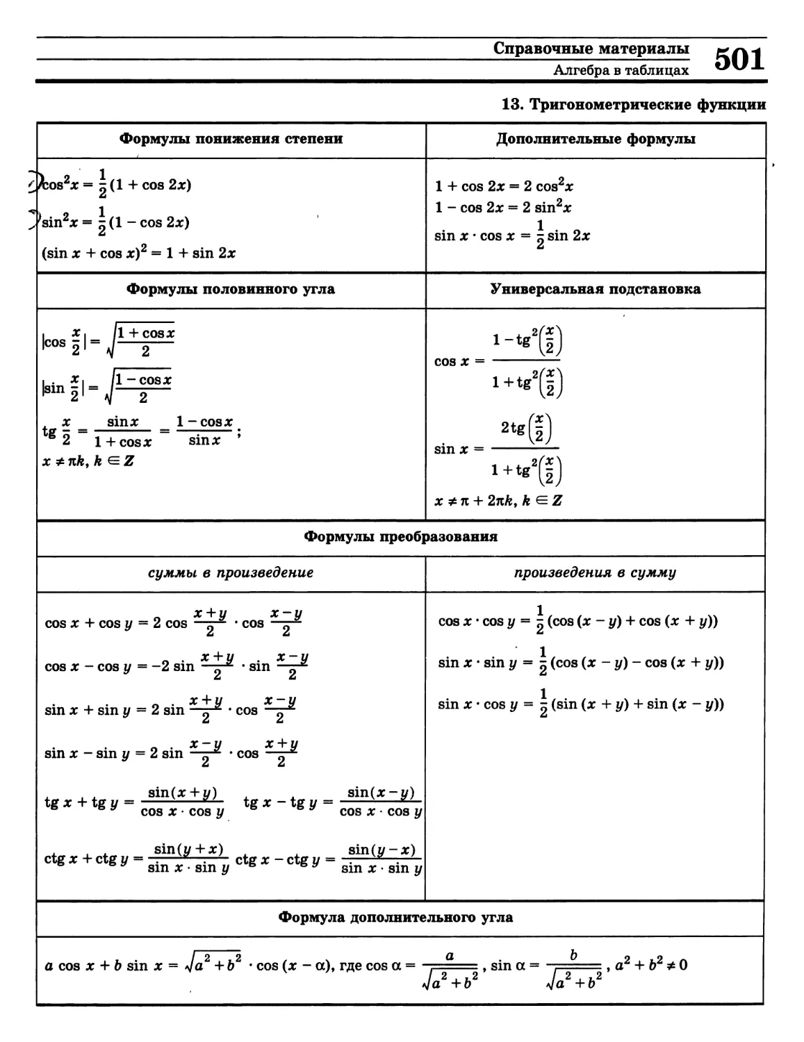 Формулы понижения степени тригонометрических функций
>>>
>>>