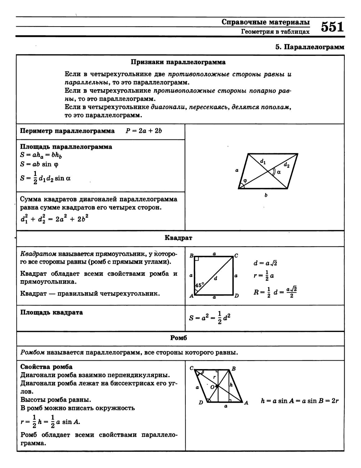 >>>
>>>
>>>
>>>
>>>
Свойства диагоналей параллелограмма
>>>