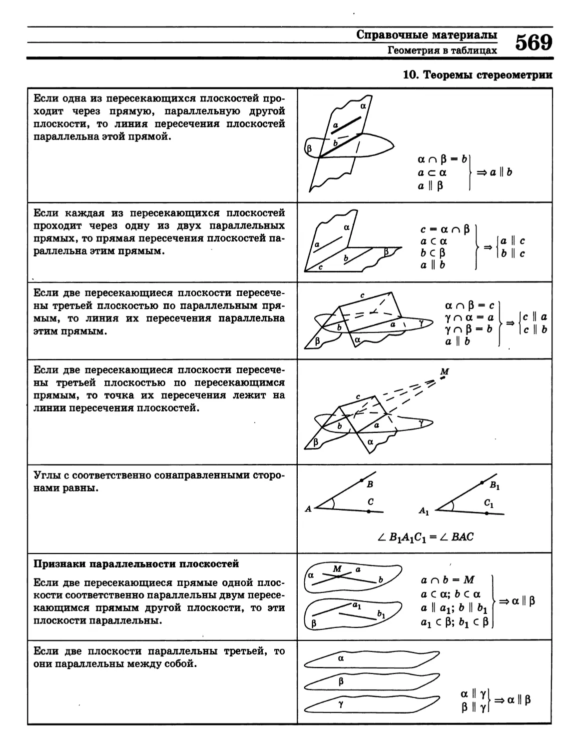 >>>
Признак параллельности плоскостей