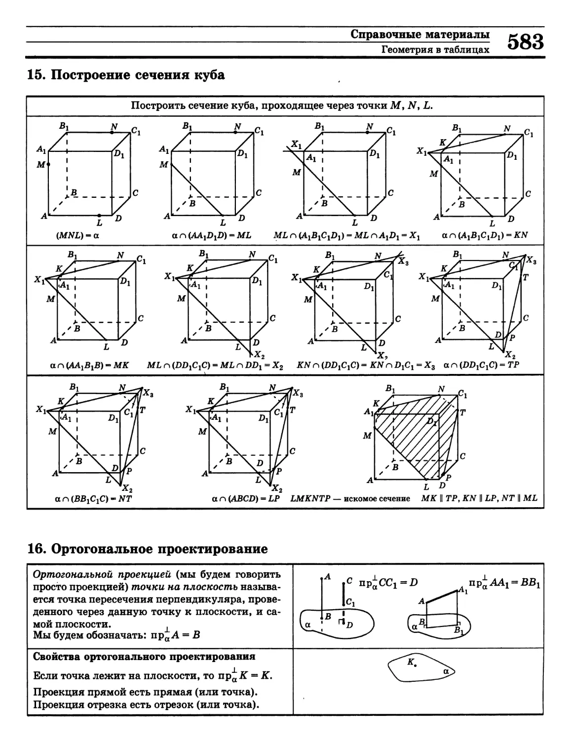 Проекция ортогональная
Свойства проекции
Сечение куба