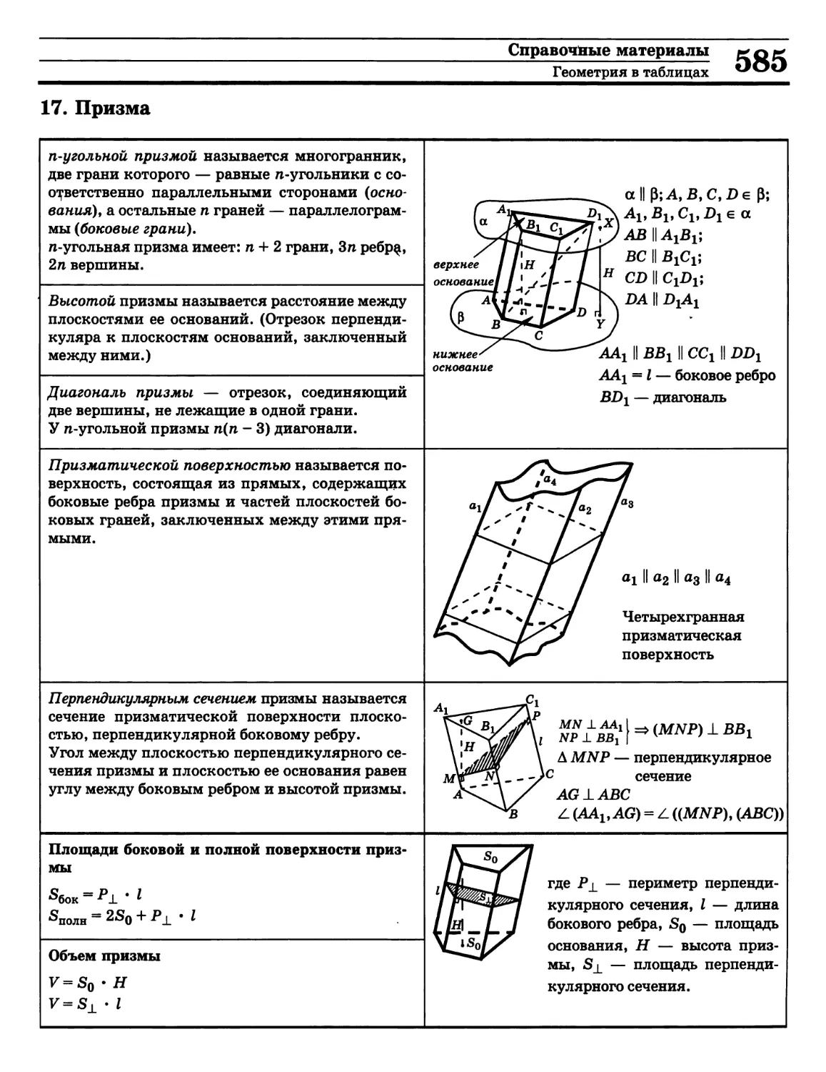 >>>
>>>
>>>
- полной поверхности призмы
>>>