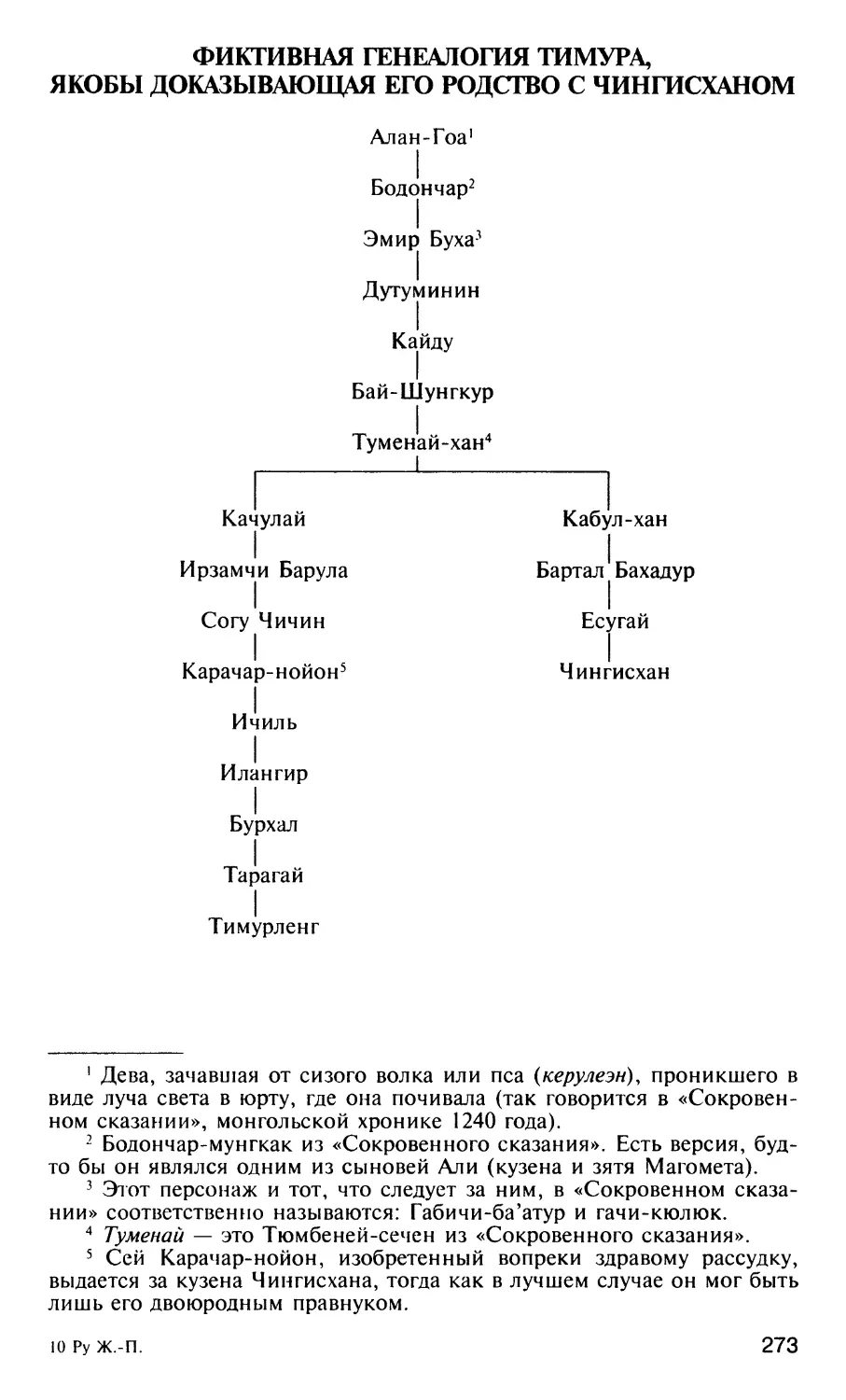Фиктивная генеалогия Тимура, якобы доказывающая его родство с Чингисханом