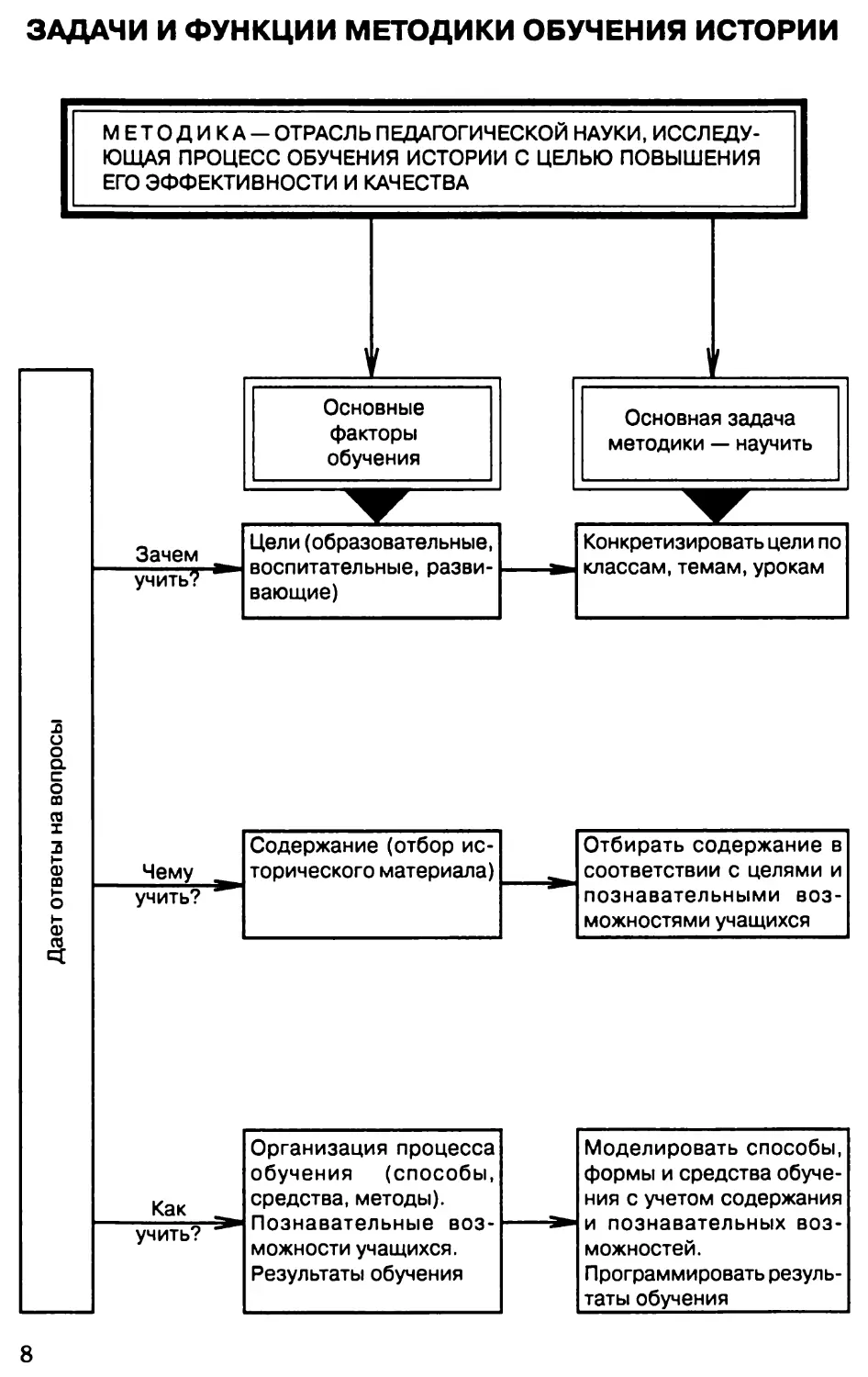 Функции методик. Факторы процесса обучения истории. Основных факторов процесса обучения истории. Основные факторы процесса обучения. Основные факторы обучения истории.