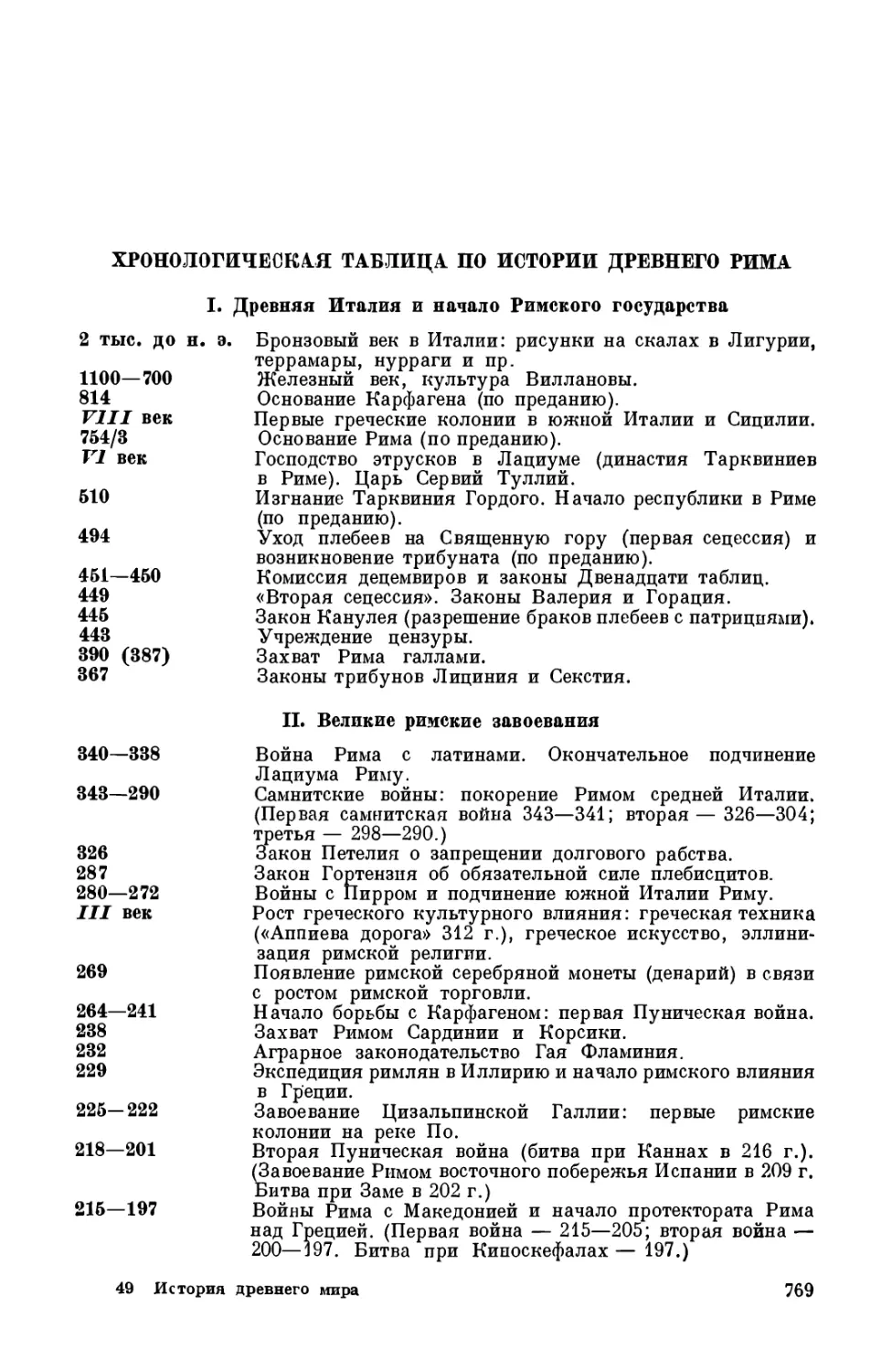 ХРОНОЛОГИЧЕСКАЯ ТАБЛИЦА ПО ИСТОРИИ ДРЕВНЕГО РИМА