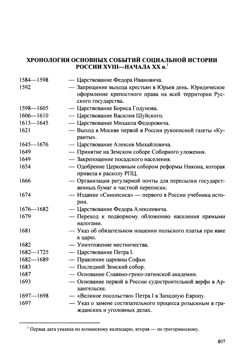Хронология основных событий социальной истории России XVIII-начаа XX вв.