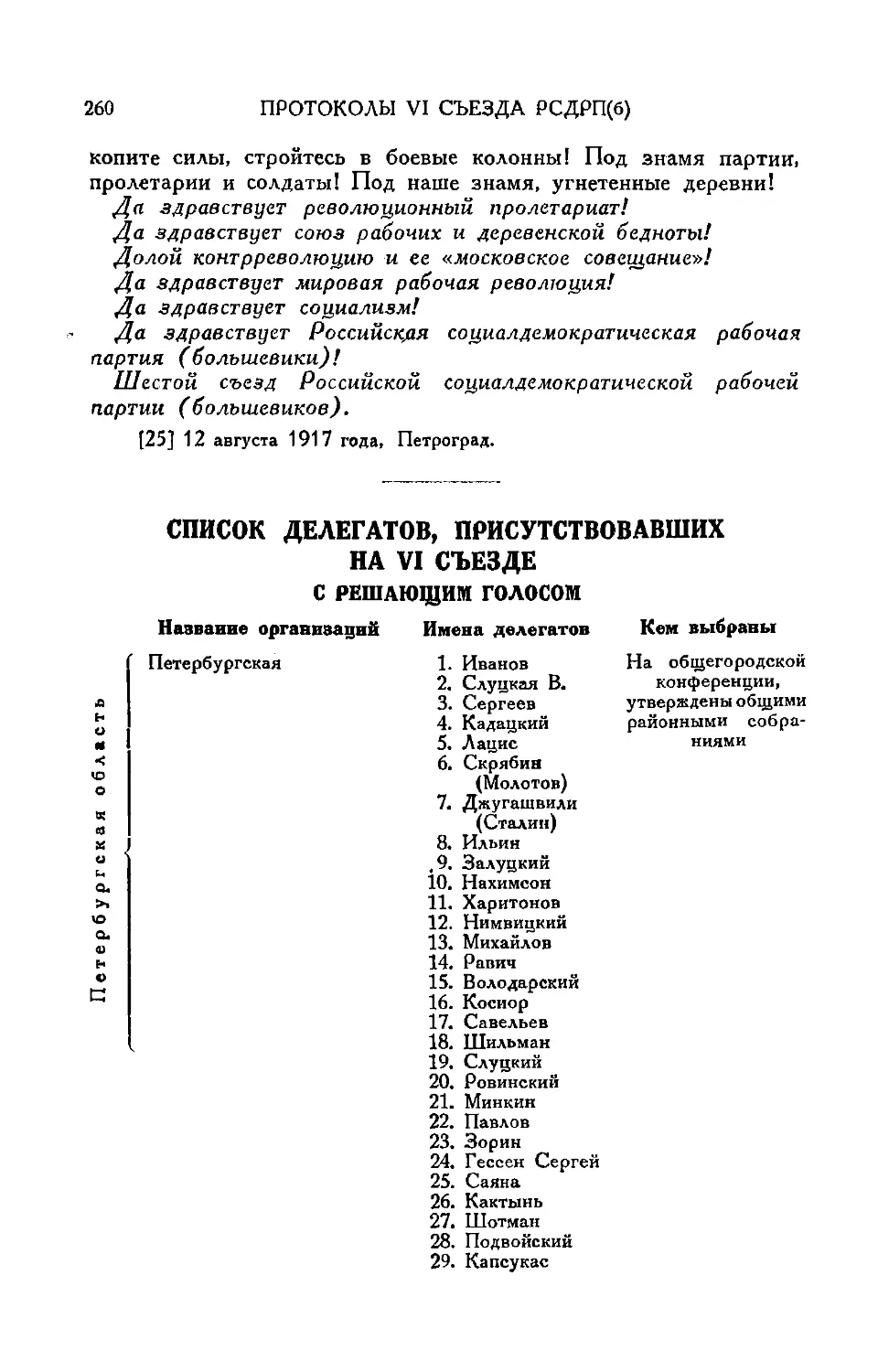 Список делегатов, присутствовавших на VI съезде с решающим голосом